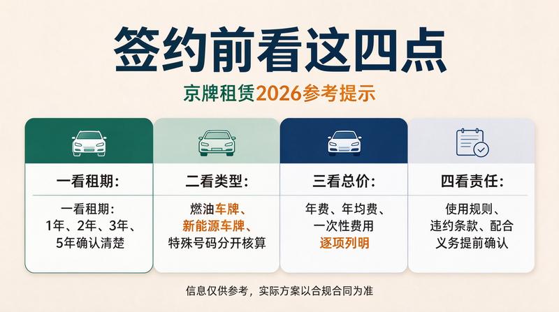 车牌交易合规化讨论